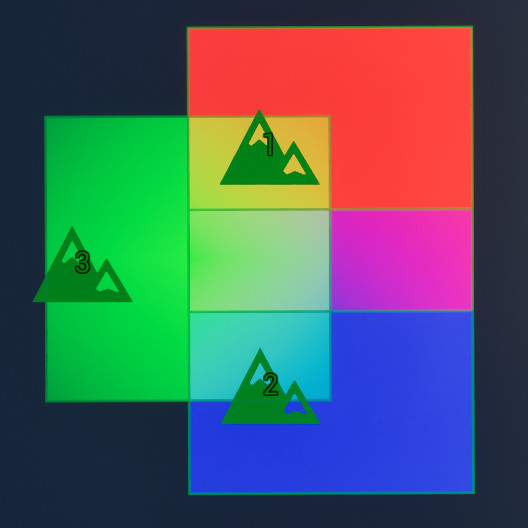 Weight Blending Priority RBG